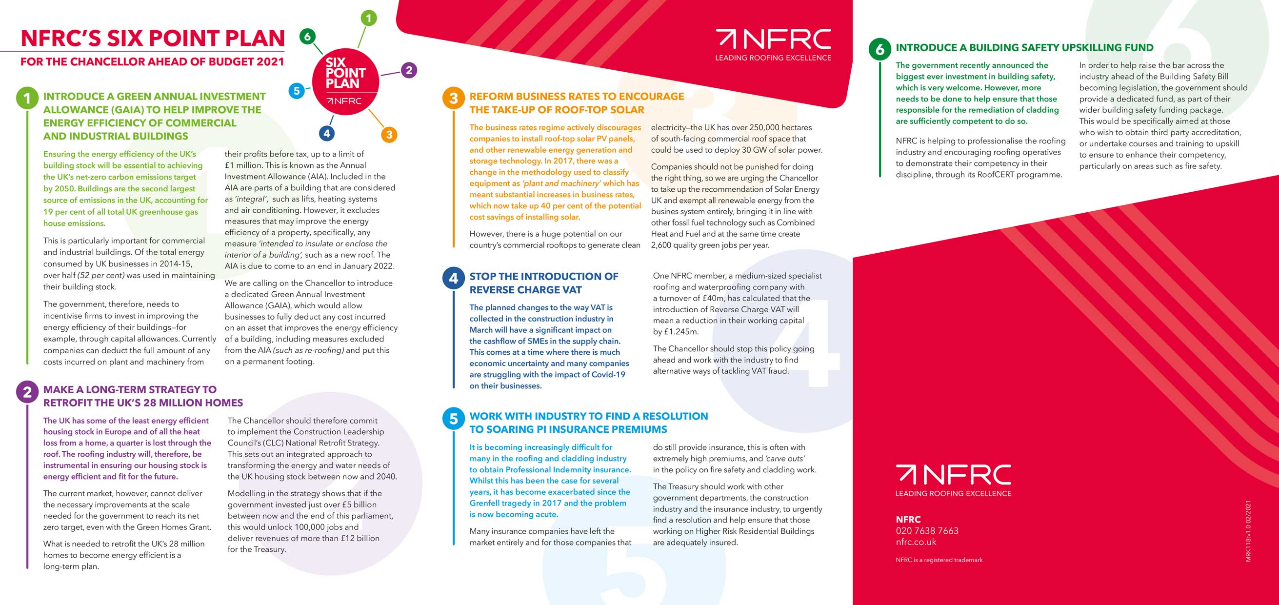 NFRC 2021 Budget six point plan