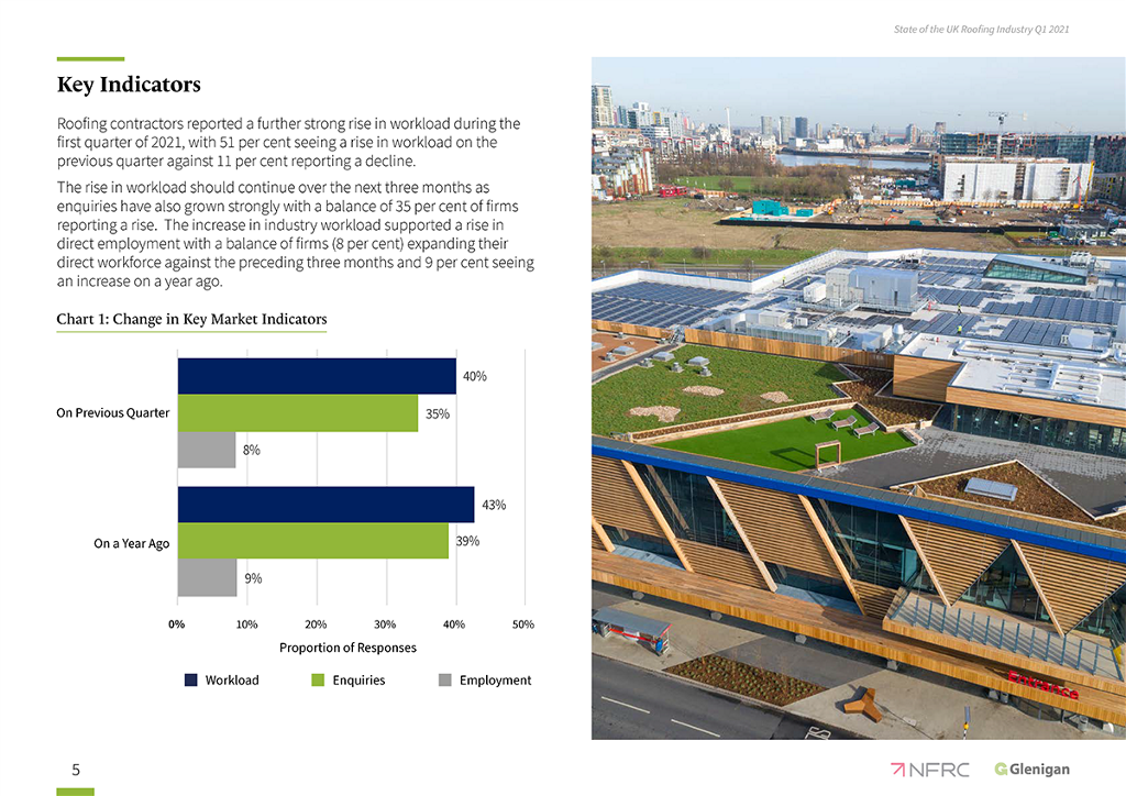 NFRC State of the UK Roofing Industry 2020 Q4 (Glenigan)