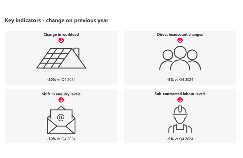 State of Industry-Winter 2025 (2).png