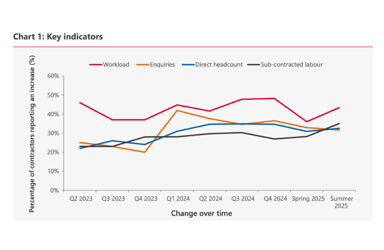 Key-indicators-Summer 2025-1.png