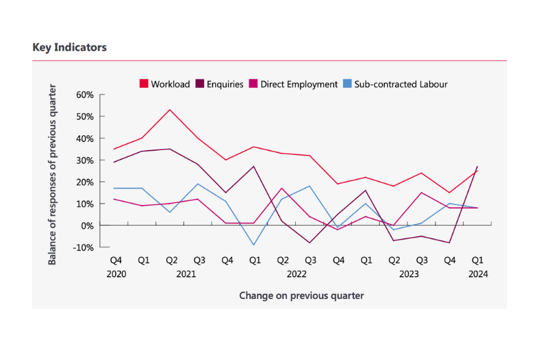 Key-indicators-Q1 2024-2.png