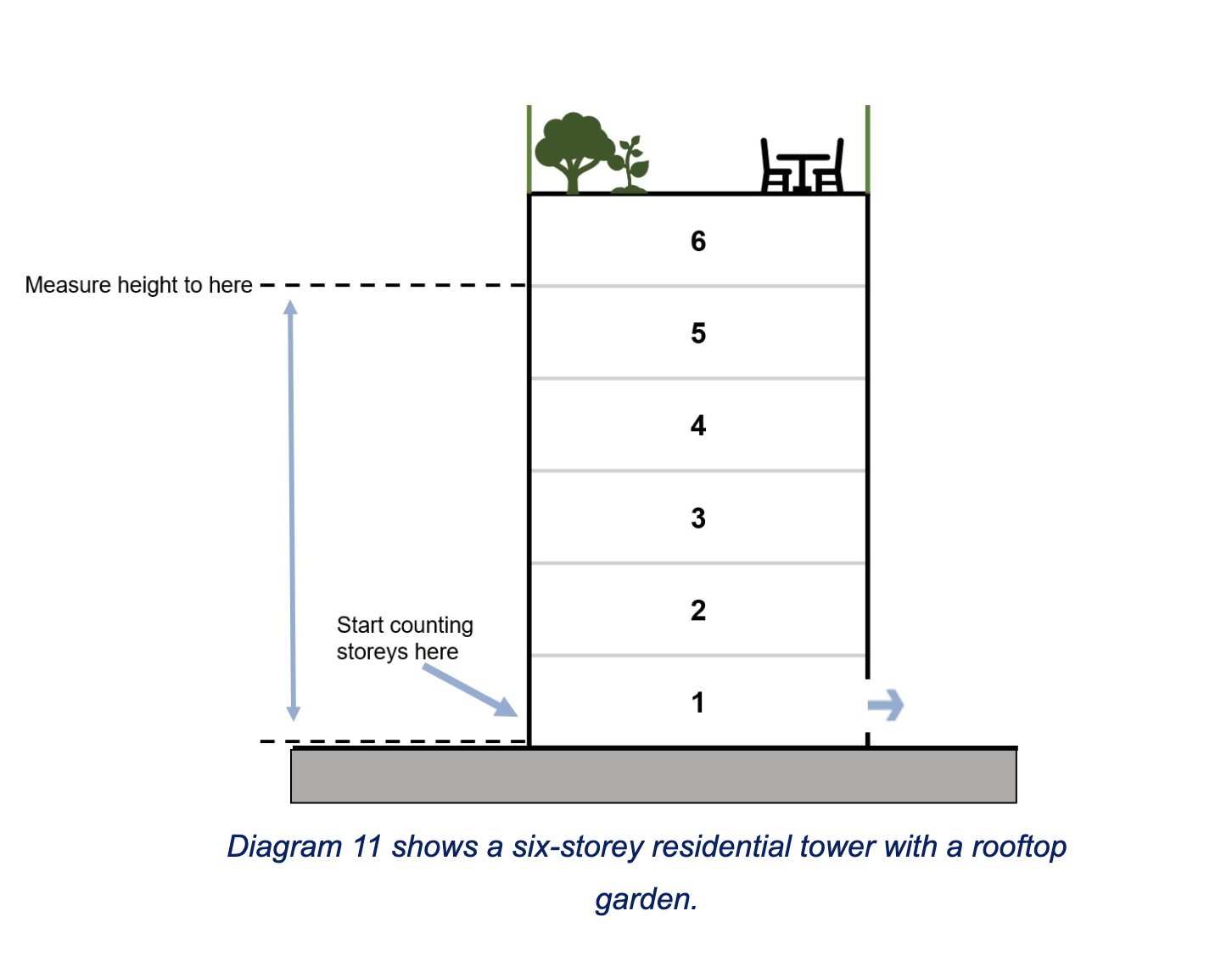 Diagram 11 high risk buildings