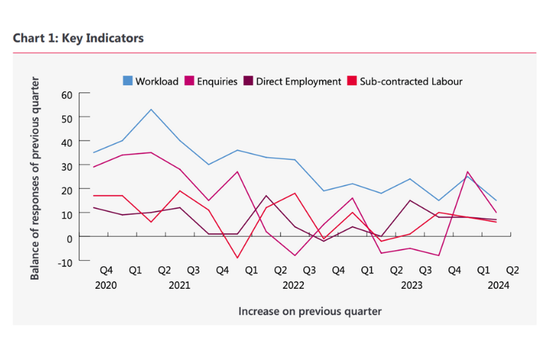 Key-indicators-Q2 2024-1.png