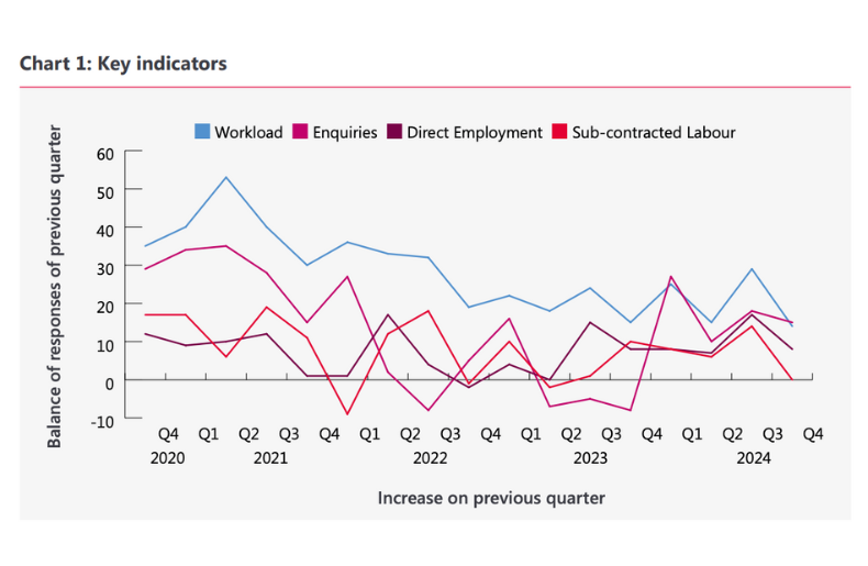 Key-indicators-Q4 2024-1.png