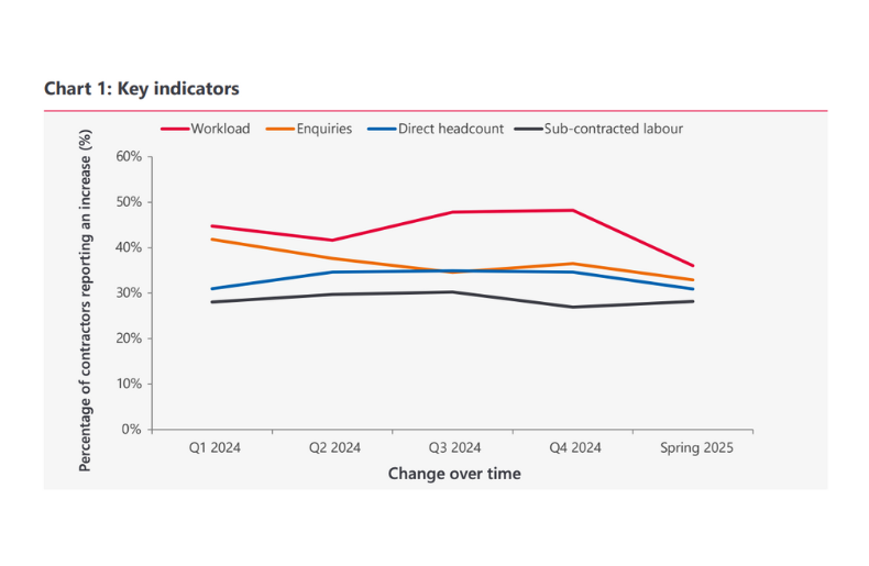 Key-indicators-Spring 2025-1.png