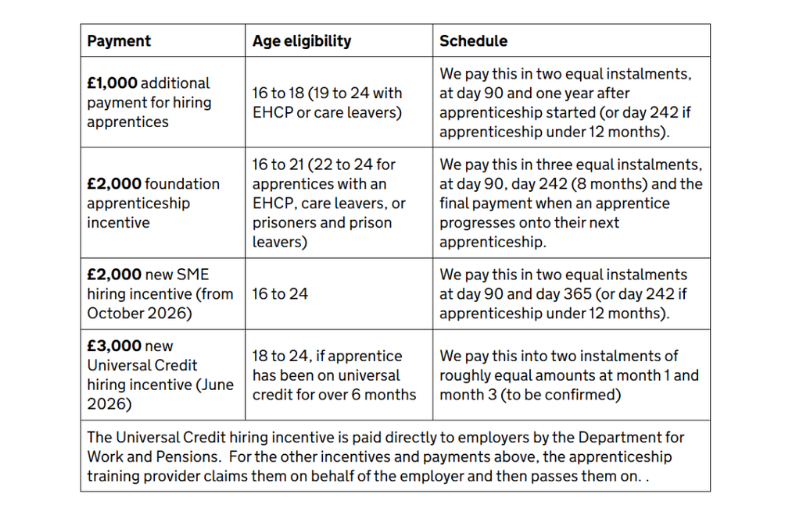 CITB-changes-to-funding