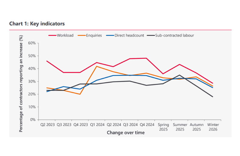 State of Industry-Winter 2025 key findings 1.png