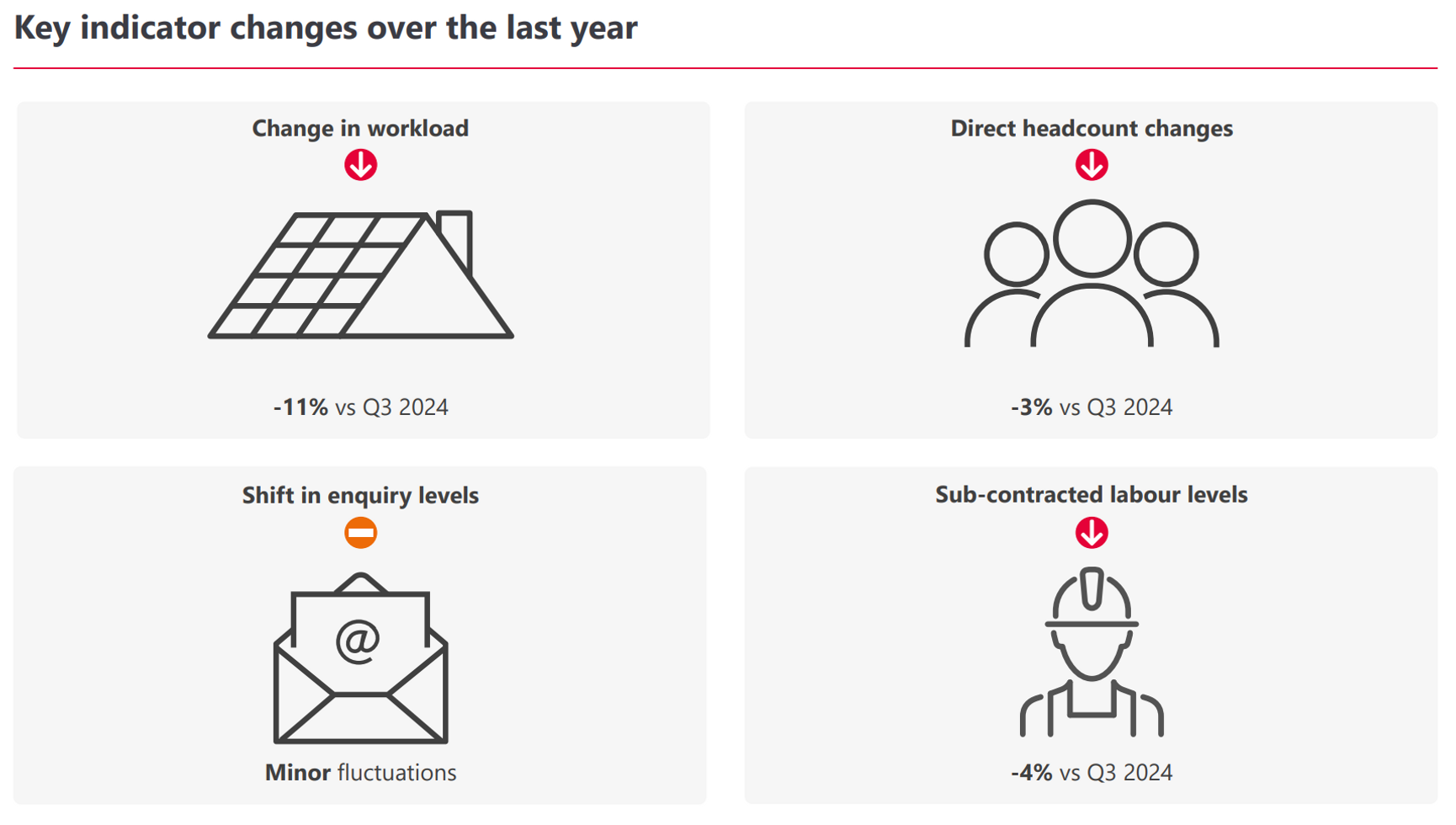 State of Industry-Autumn 2