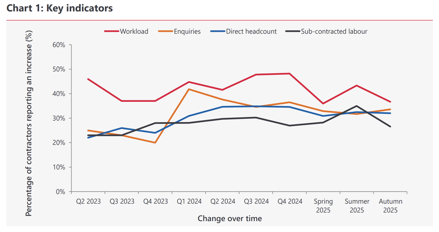 State of Industry Autumn-1