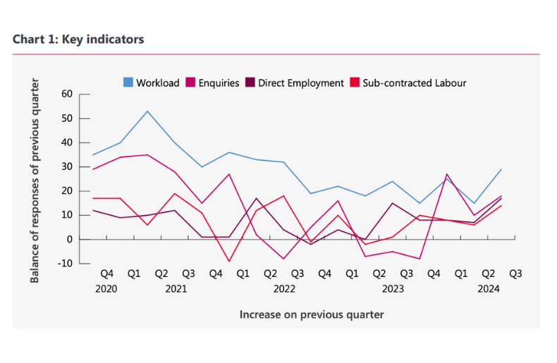 Key-indicators-Q3 2024-1.png