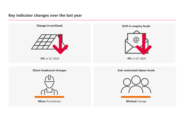 Key-indicators-Spring 2025-2.png
