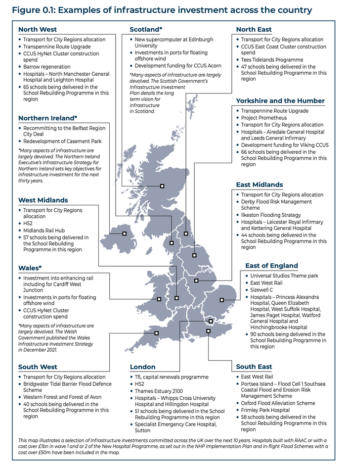 Examples of infrastructure investment across the country.png